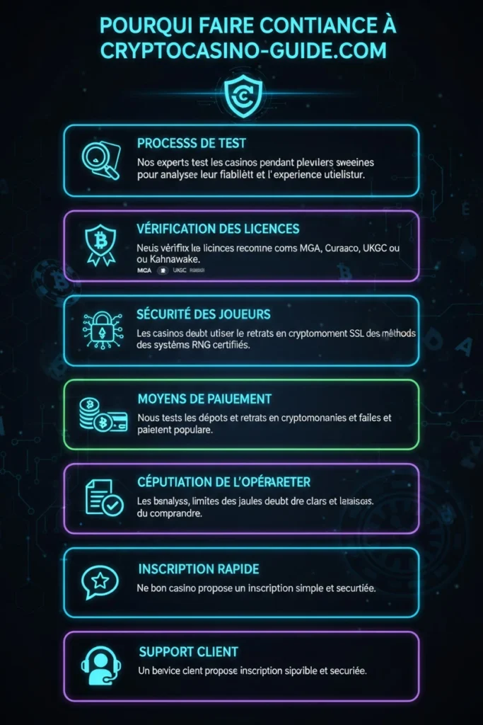 comment testons crypto casinos en ligne